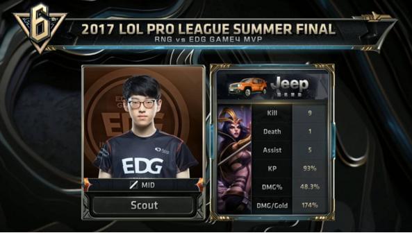 者的临场表 者的临场表