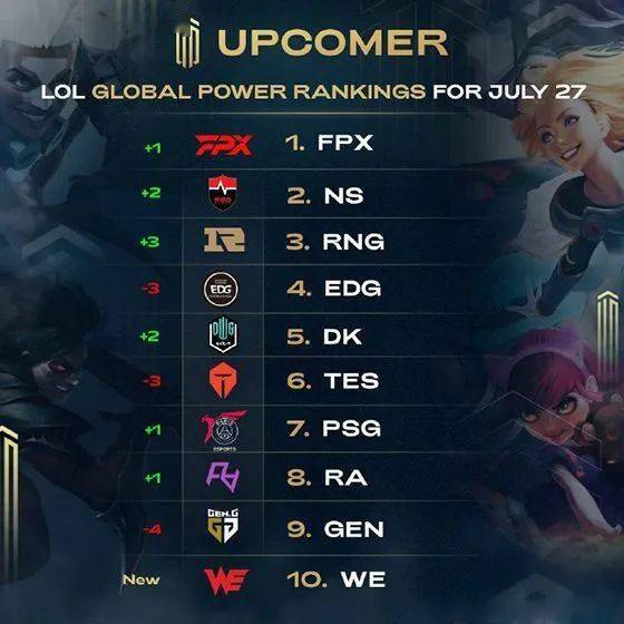 数据上具有 数据上具有